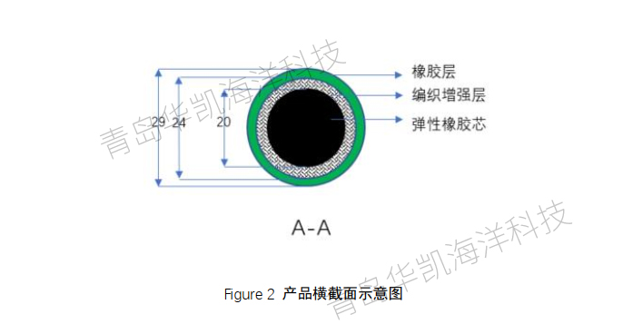 近海浮式光電平臺和浮式碼頭高彈性系泊錨繩
